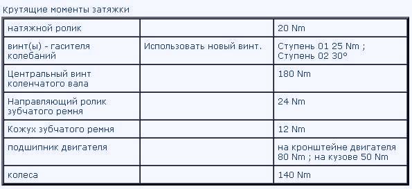 Замена ГРМ Вольво S60 в Омске 🔧 ➤ цена руб. в CARVIN55 | Carvinru